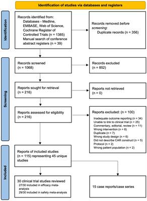 A systematic review and meta-analysis of CD22 CAR T-cells alone or in combination with CD19 CAR T-cells